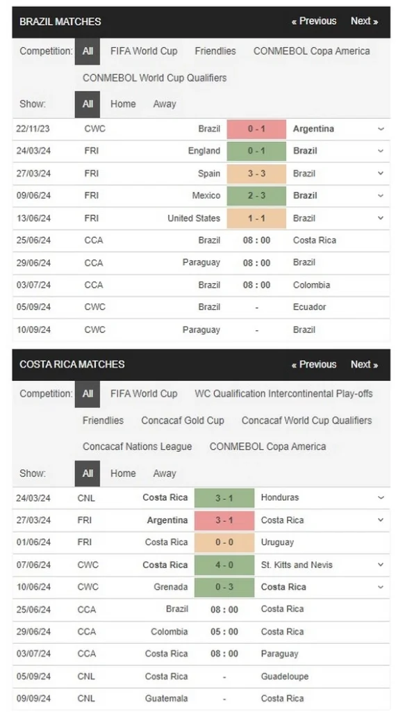 Prediksi Brazil vs Costa Rica 08:00 25 Juni Copa Amerika