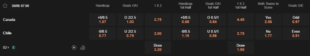 Prediksi Canada vs Chile 07:00 30 Juni Copa America