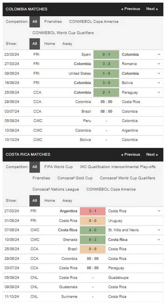 Prediksi Colombia vs Costa Rica 05:00 29 Juni Copa Amerika