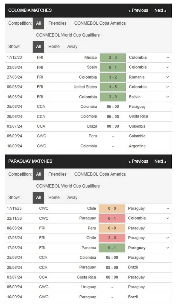 Prediksi Colombia vs Paraguay 05:00 25 Juni Copa Amerika