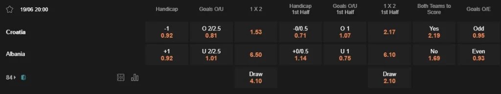 Prediksi Croatia vs Albania 20:00 19 Juni Euro 2024