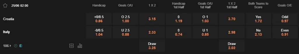 Prediksi Croatia vs Italy 02:00 25 Juni Euro 2024