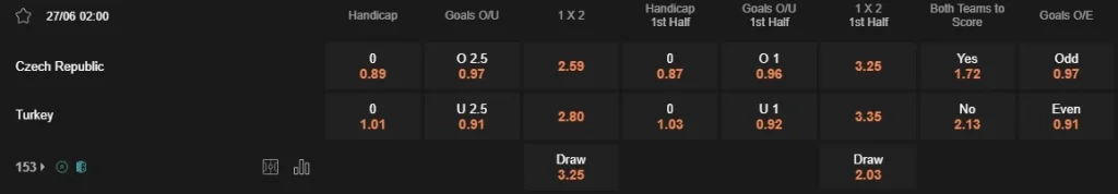 Prediksi Czechia vs Turkey 02:00 27 Juni Euro 2024