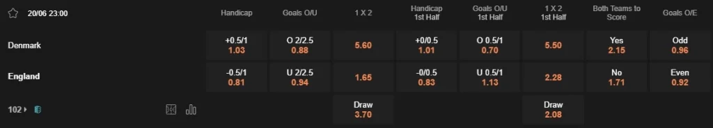 Prediksi Denmark vs England 23:00 20 Juni, Euro 2024