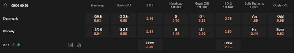Prediksi Denmark vs Norway 00:30 9 Juni Persahabatan
