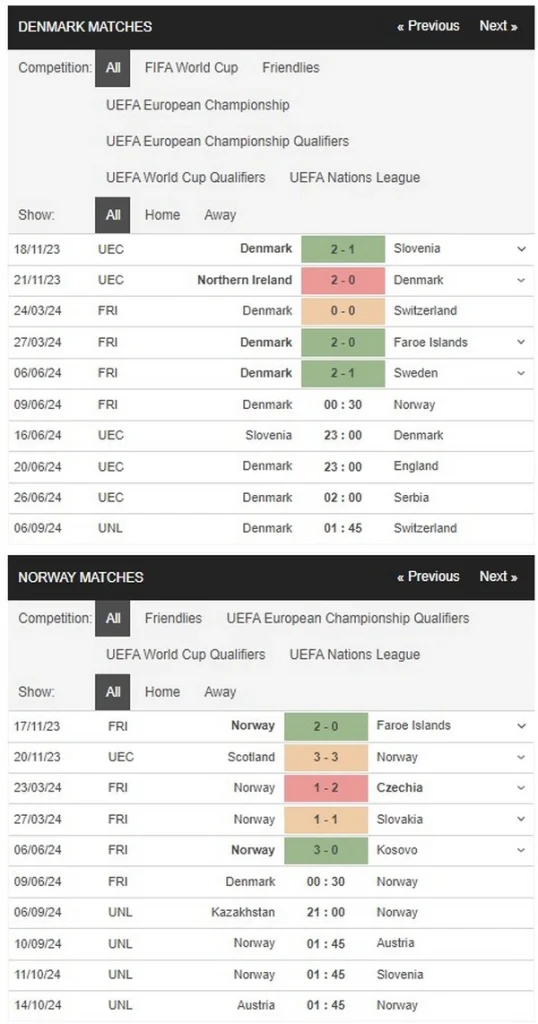 Prediksi Denmark vs Norway 00:30 9 Juni Persahabatan