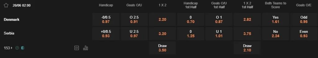 Prediksi Denmark vs Serbia 02:00 26 Juni Euro 2024