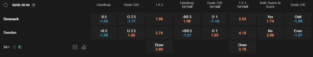 Prediksi Denmark vs Sweden 00:00 6 Juni Persahabatan