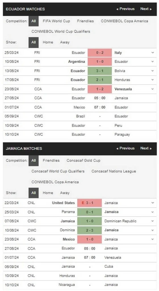 Prediksi Ecuador vs Jamaica 05:00 27 Juni Copa Amerika