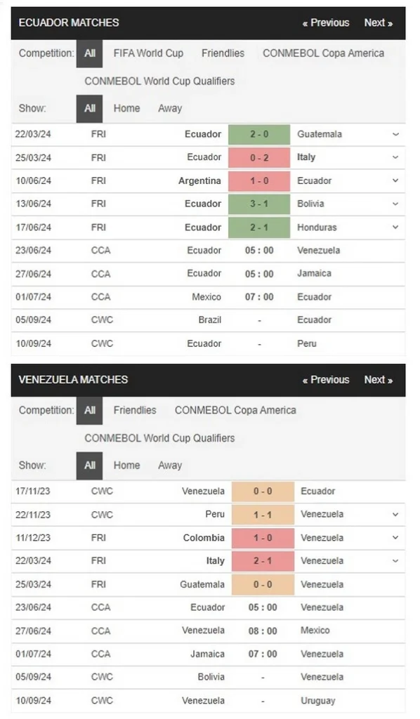 Prediksi Ecuador vs Venezuela 05:00 23 Juni Copa America
