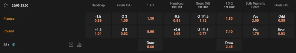 Prediksi France vs Poland 23:00 25 Juni Euro 2024
