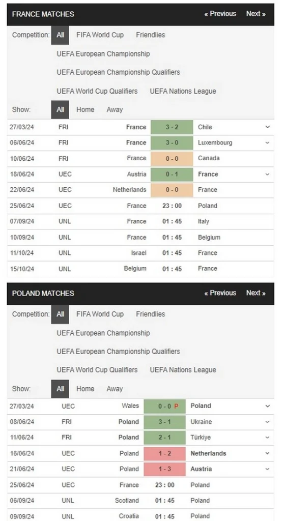Prediksi France vs Poland 23:00 25 Juni Euro 2024