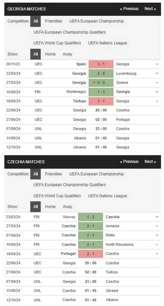 Prediksi Georgia vs Czechia 20:00 22 Juni Euro 2024