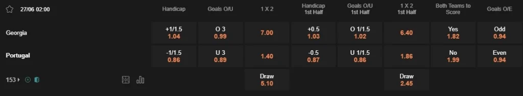 Prediksi Georgia vs Portugal 02:00 27 Juni Euro 2024