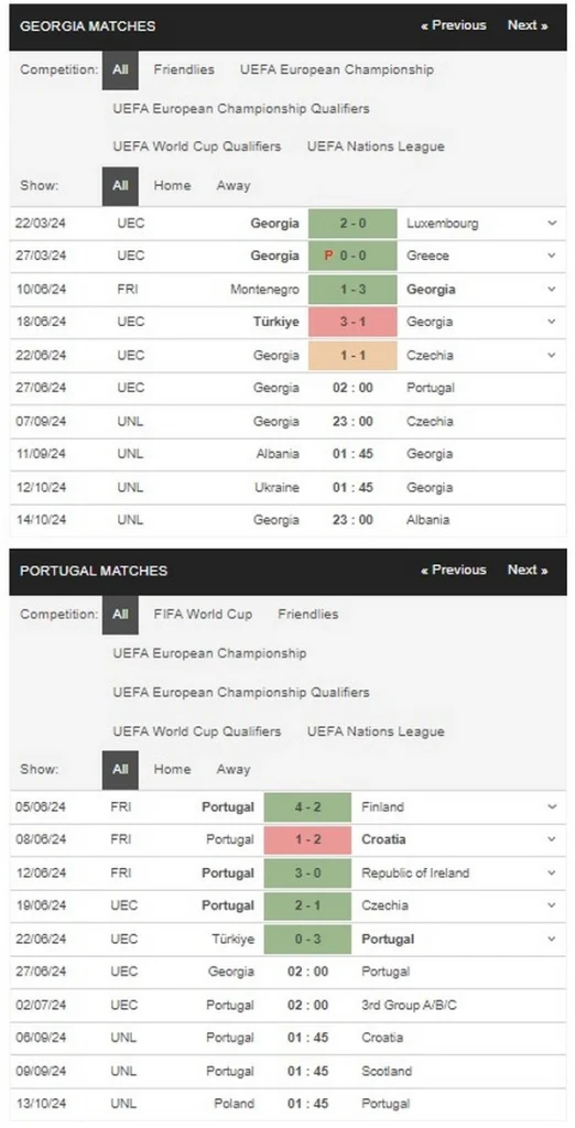 Prediksi Georgia vs Portugal 02:00 27 Juni Euro 2024