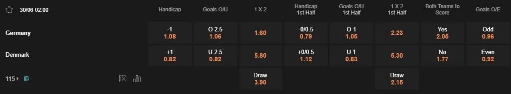 Prediksi Germany vs Denmark 02:00 30 Juni Euro 2024 - Babak 16 Besar