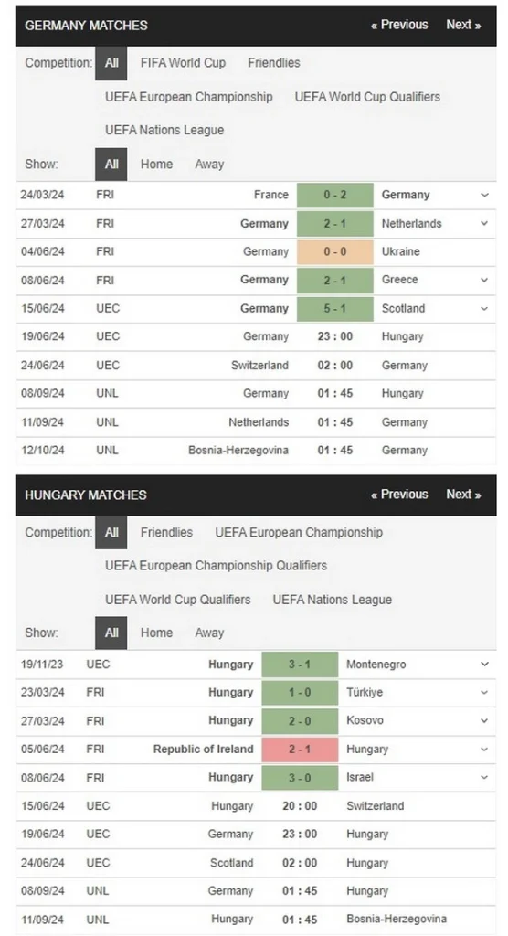 Prediksi Germany vs Hungary 23h00 19 Juni Euro 2024