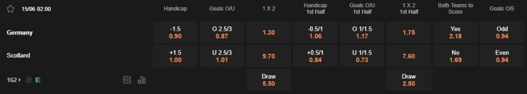 Prediksi Germany vs Scotland 02:00 15 Juni Euro 2024