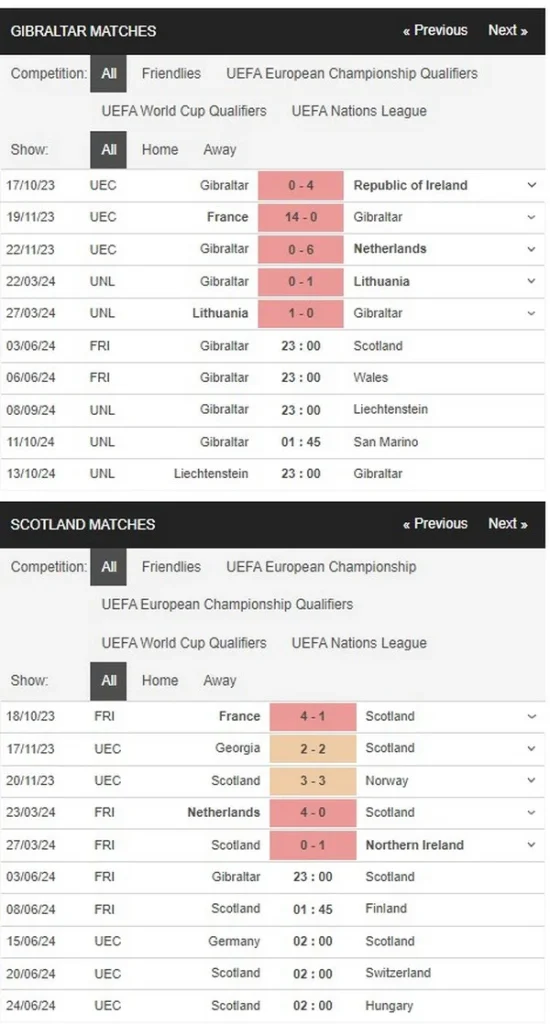 Prediksi Gibraltar vs Scotland 23:00 3 Juni Persahabatan