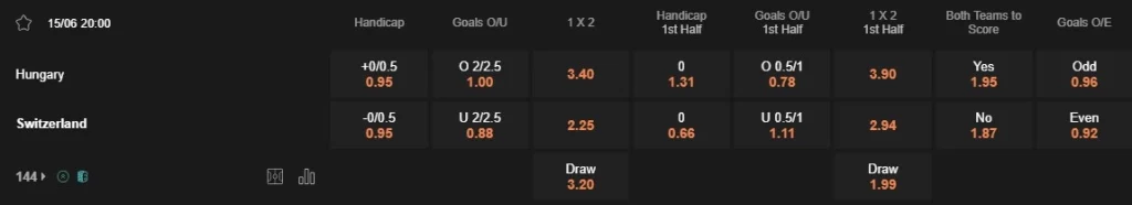 Prediksi Hungary vs Switzerland 20:00 15 Juni Euro 2024