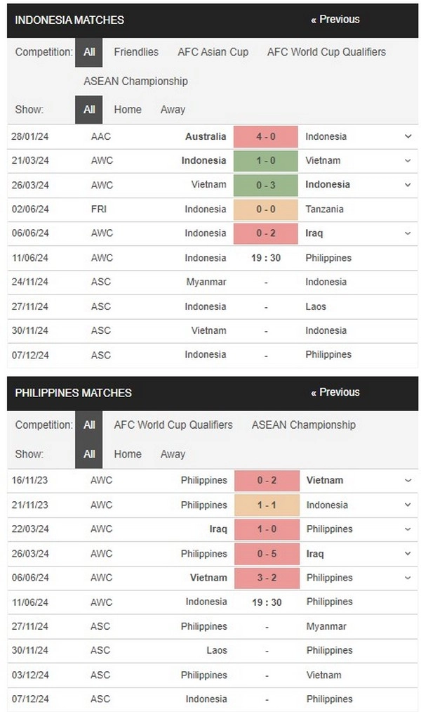 Prediksi Indonesia vs Philippines 19:30 11 Juni Kualifikasi AFC WC