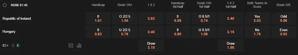 Prediksi Ireland vs Hungary 01:45 Juni 5 Persahabatan