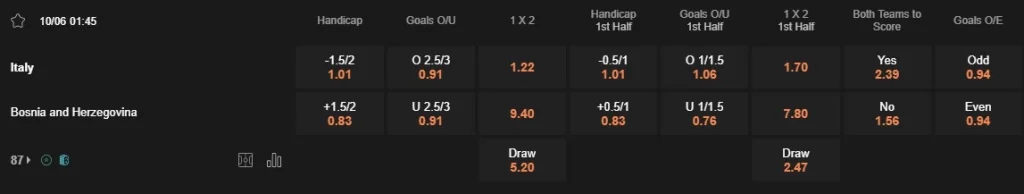 Prediksi Italy vs Bosnia 01:45 10 Juni Persahabatan