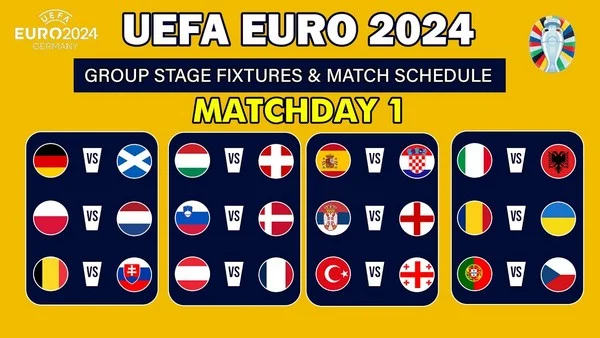 Jadwal Pertandingan Euro 2024: Cara Pembagian Grup dan Babak Kualifikasi