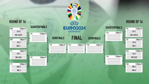 Jadwal Pertandingan Euro 2024: Cara Pembagian Grup dan Babak Kualifikasi
