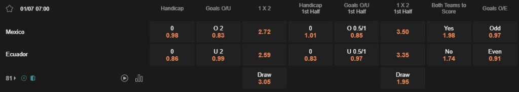 Prediksi Mexico vs Ecuador 07:00 1 Juli Copa Amerika