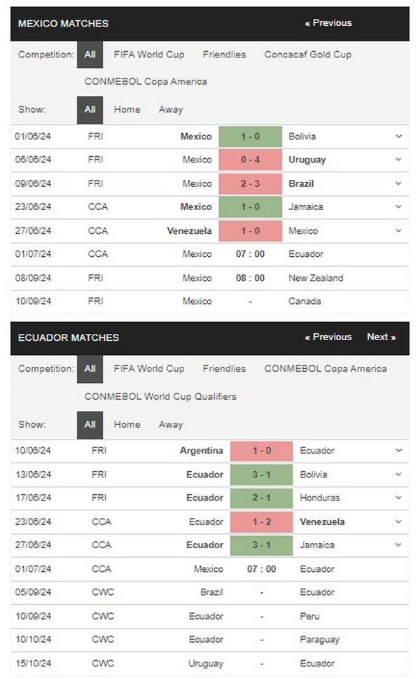 Prediksi Mexico vs Ecuador 07:00 1 Juli Copa Amerika