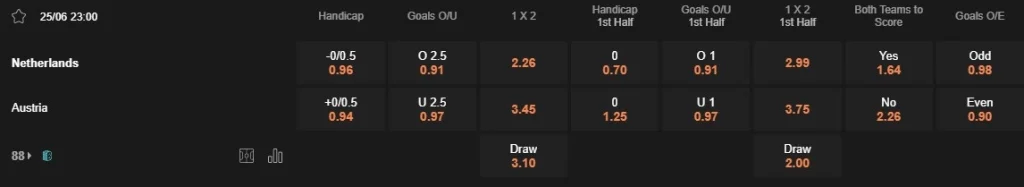 Prediksi Netherlands vs Austria 23:00 25 Juni Euro 2024