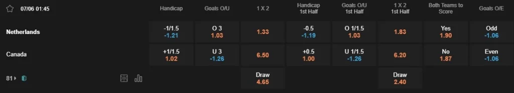 Prediksi Netherlands vs Canada 01:45 Juni 7 Persahabatan