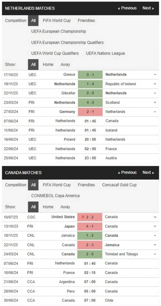 Prediksi Netherlands vs Canada 01:45 Juni 7 Persahabatan
