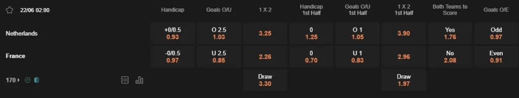 Prediksi Netherlands vs France 02:00 22 Juni Euro 2024