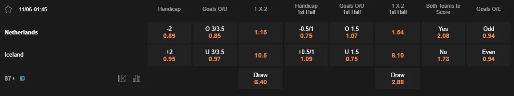 Prediksi Netherlands vs Iceland 01:45 11 Juni Persahabatan