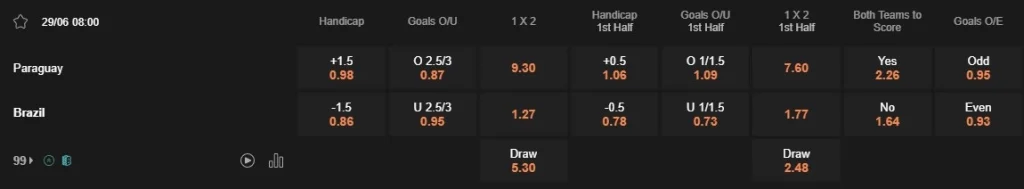 Prediksi Paraguay vs Brazil 08:00 29 Juni Copa America