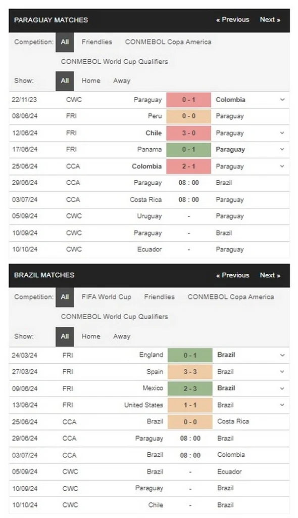 Prediksi Paraguay vs Brazil 08:00 29 Juni Copa America