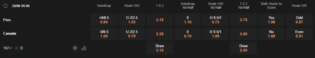 Prediksi Peru vs Canada 05:00 26 Juni Copa Amerika