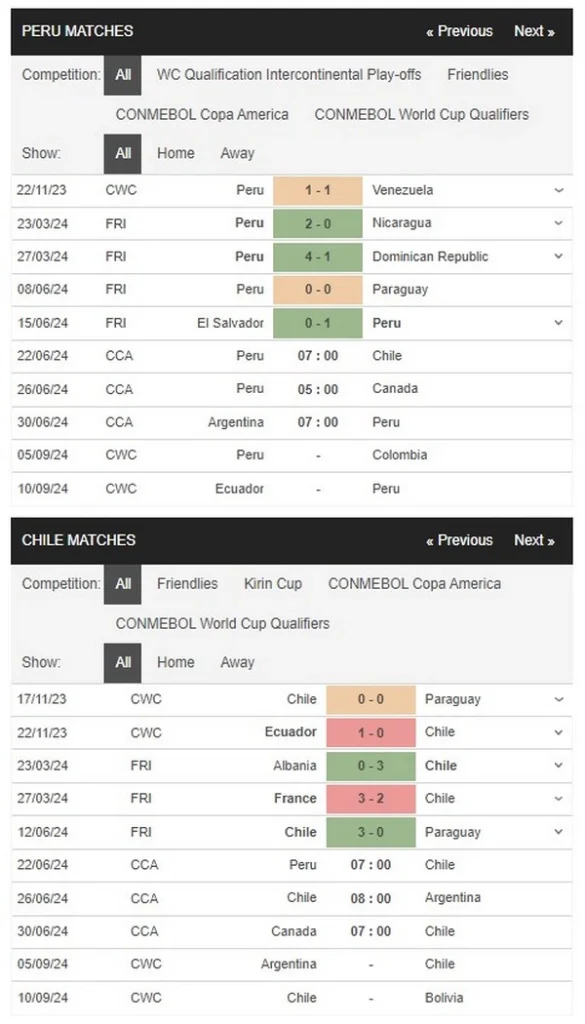 Prediksi Peru vs Chile 07:00 22 Juni Copa America