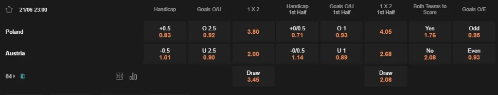 Prediksi Poland vs Austria 23:00 21 Juni, Euro 2024