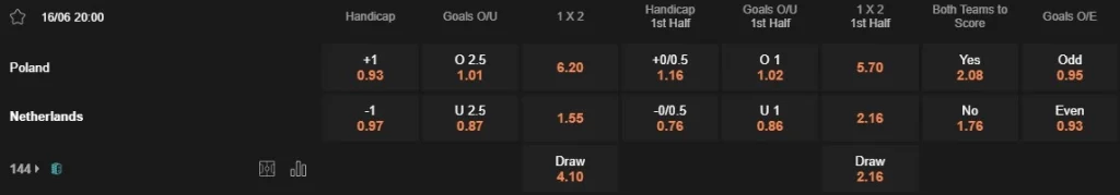 Prediksi Poland vs Netherlands 20:00 16 Juni Euro 2024