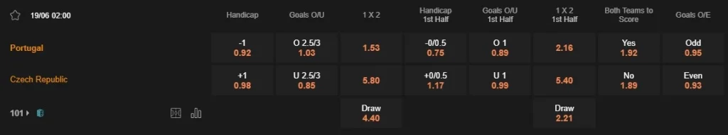 Prediksi Portugal vs Czechia 02:00 19 Juni Euro 2024