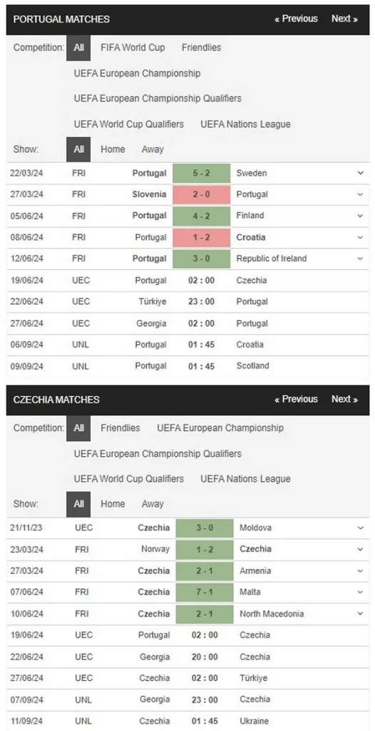 Prediksi Portugal vs Czechia 02:00 19 Juni Euro 2024