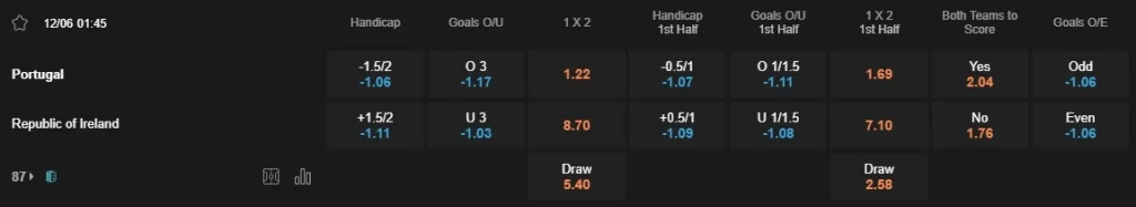 Prediksi Portugal vs Ireland 01:45 12 Juni Persahabatan