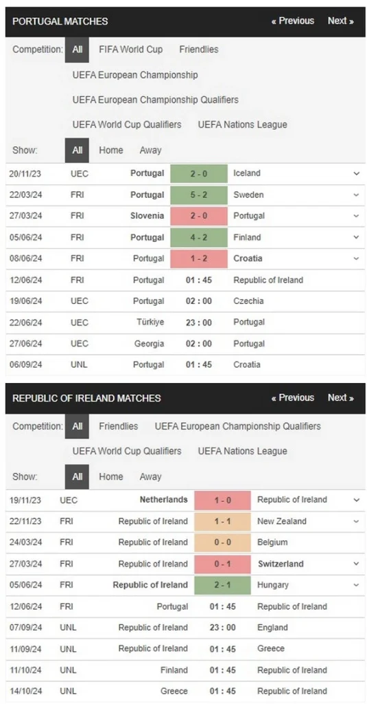 Prediksi Portugal vs Ireland 01:45 12 Juni Persahabatan