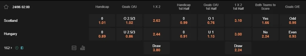 Prediksi Scotland vs Hungary 02:00 24 Juni Euro 2024