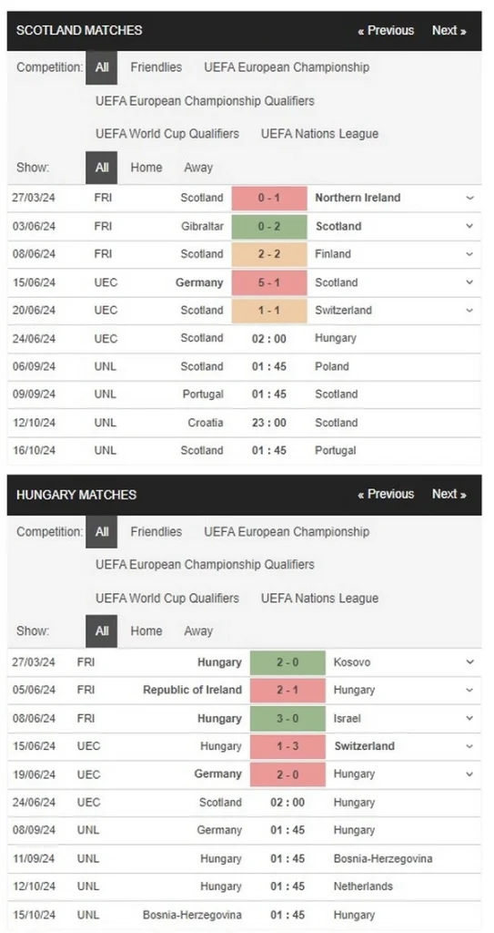 Prediksi Scotland vs Hungary 02:00 24 Juni Euro 2024