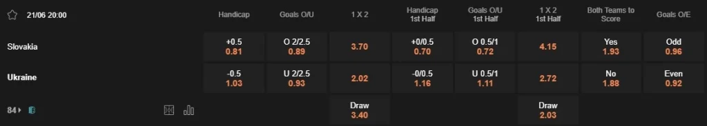 Prediksi Slovakia vs Ukraine 20:00 21 Juni, Euro 2024