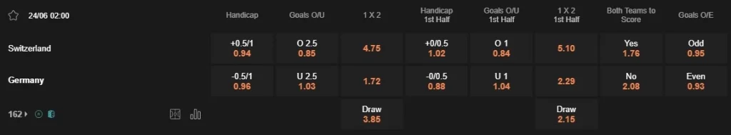 Prediksi Switzerland vs Germany 02:00 24 Juni Euro 2024